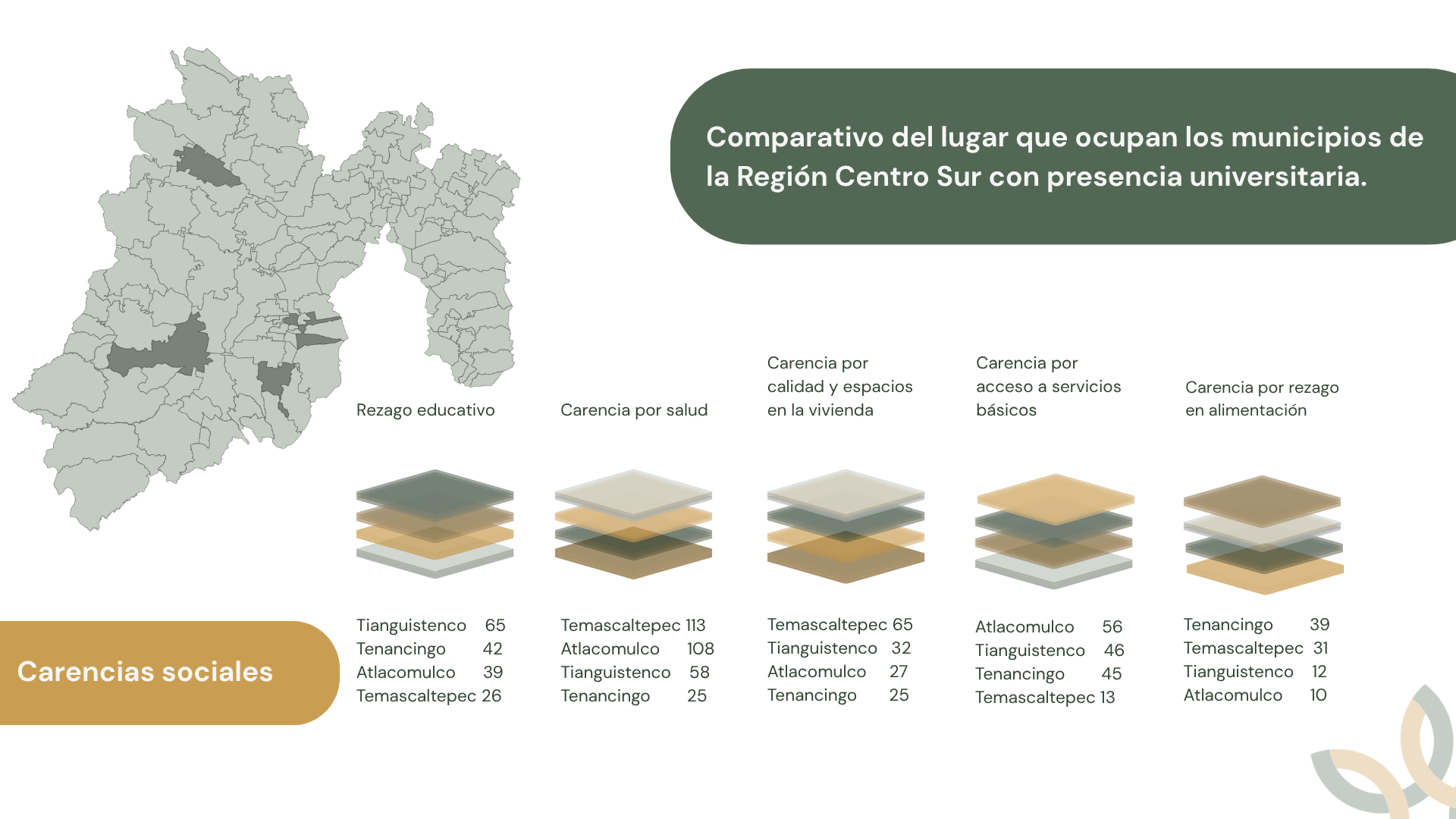 Información Región Sur